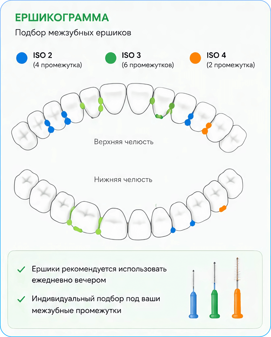 Ёршикограмма