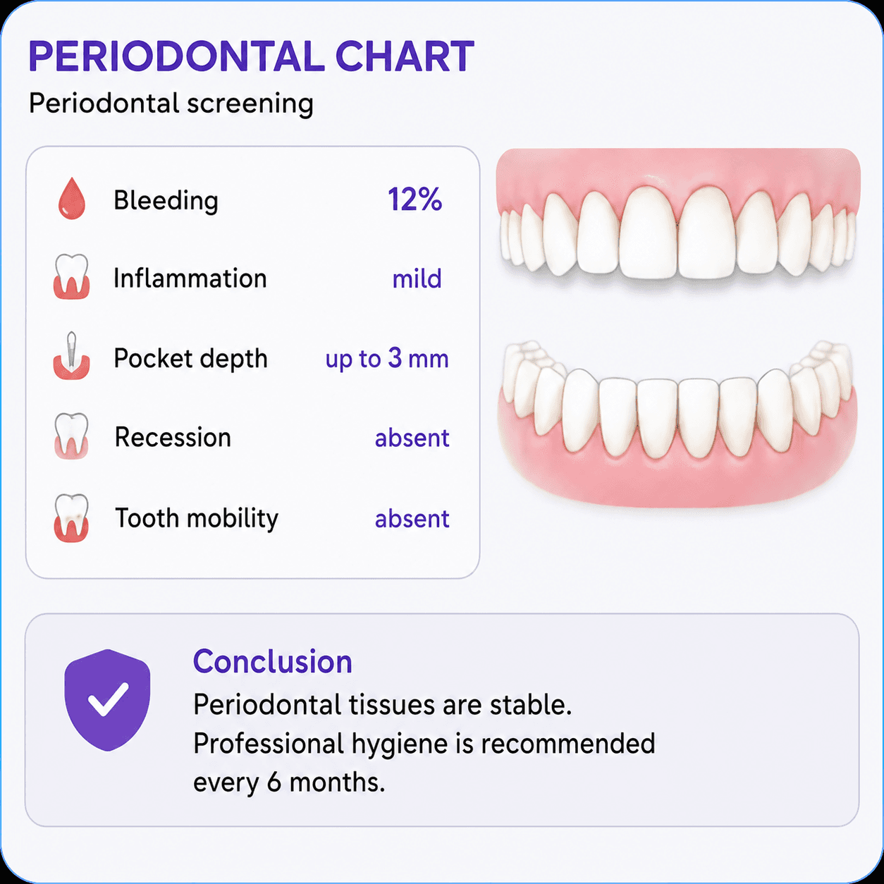 Periodontal chart