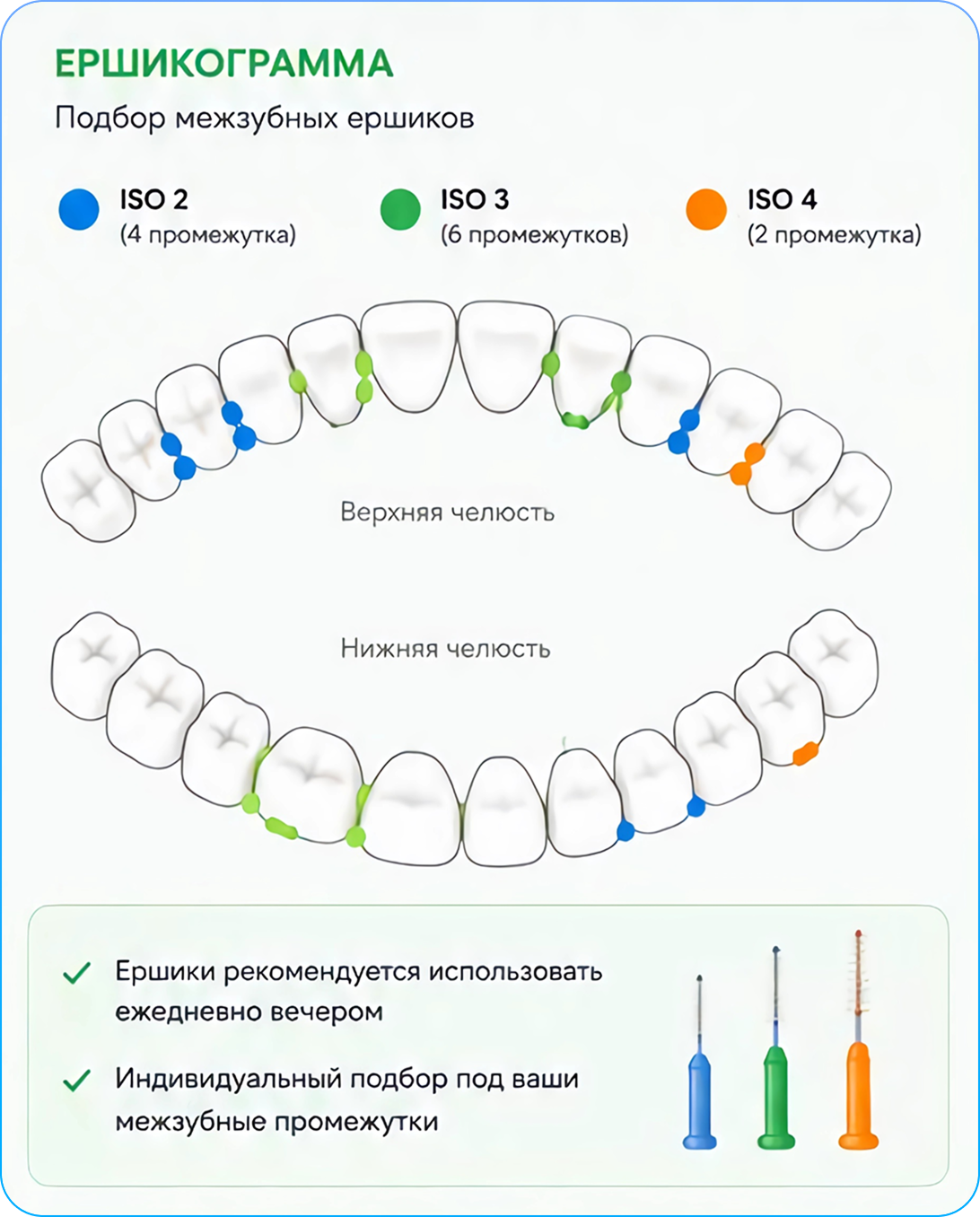 Ёршикограмма