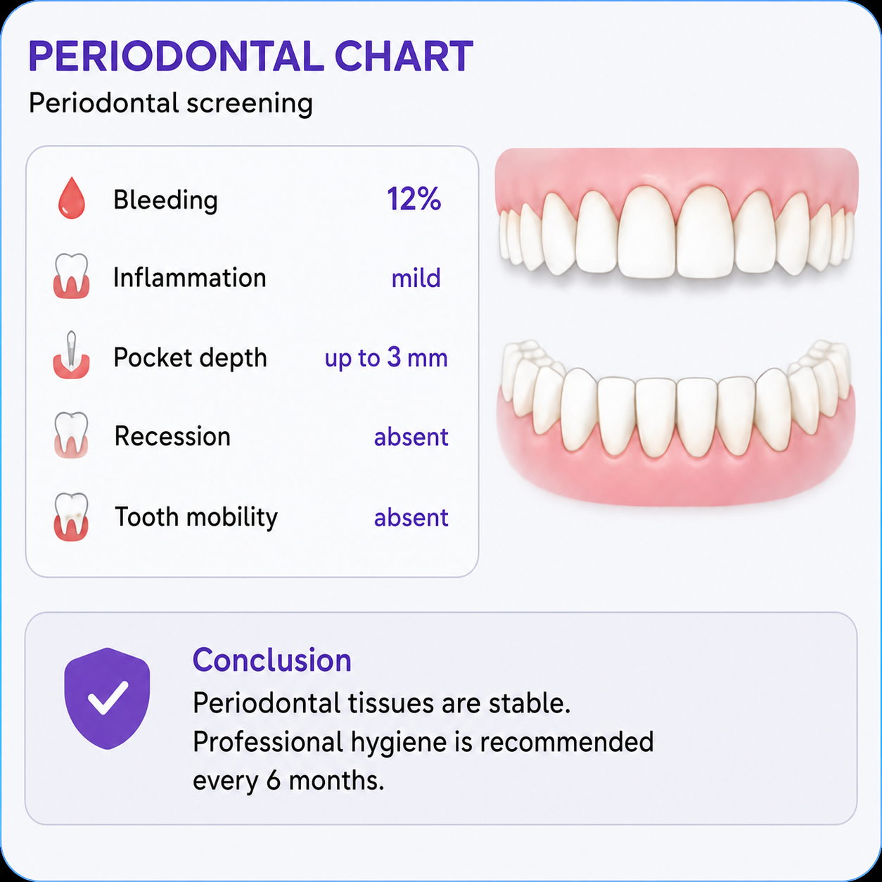 Periodontal chart